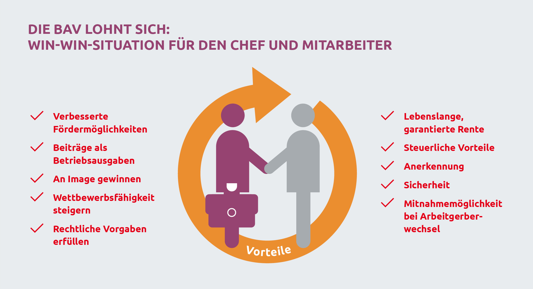 Win-Win-Situation für Arbeitgeber und Arbeitnehmer