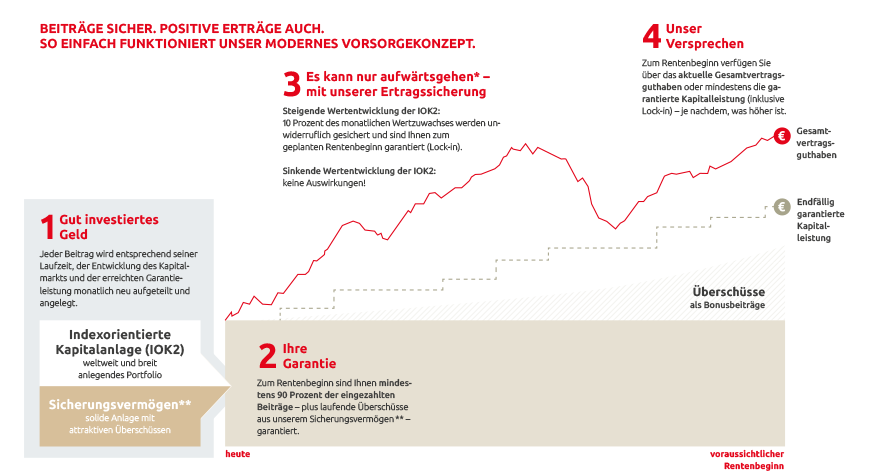 So einfach funktioniert unser Konzept für Ihre Anlage